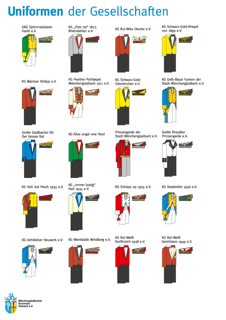 Zeichnungen aller Uniformen der Gesellschaften des MKV